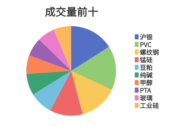 炒股配资咨询 每日龙虎榜 | 期市资金日内净流出 硅铁增仓位居榜首