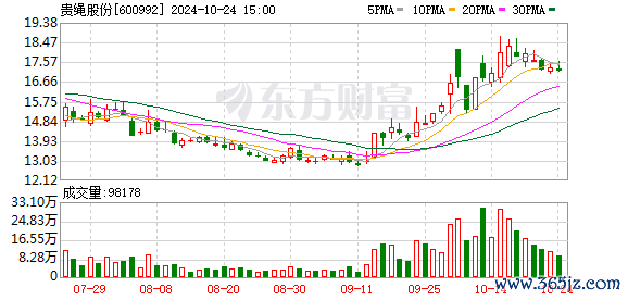 山西股票配资 习酒“大变动” 后“张德芹时代”走向何方？