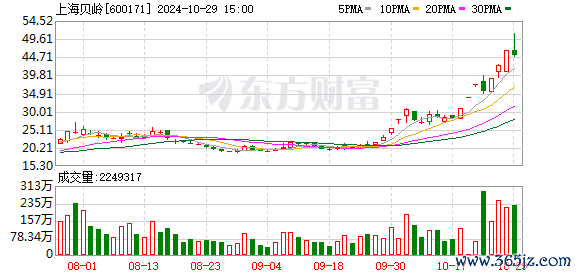 合法配资炒股 6月11日涨停复盘：芯片涨停潮 上海贝岭3天2板