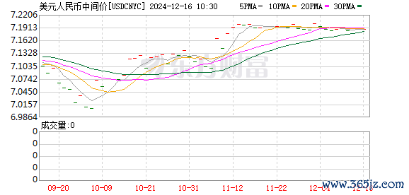 K图 USDCNYC_0