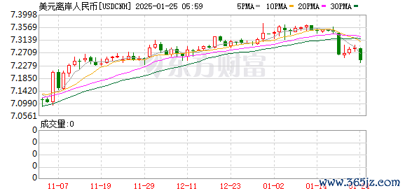 K图 USDCNH_0