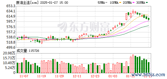 K图 scm_0