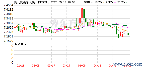 K图 USDCNH_0