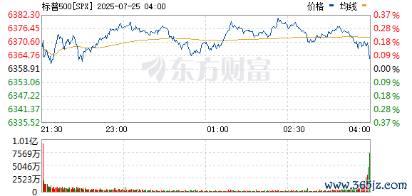 R图 SPX_0