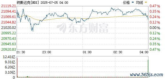 R图 NDX_0